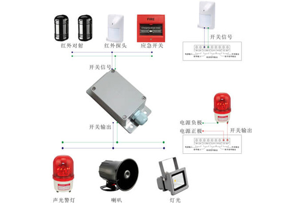 安防报警系统设备