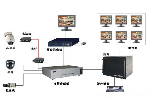 安防监控系统设计方案要充分考虑可维护性